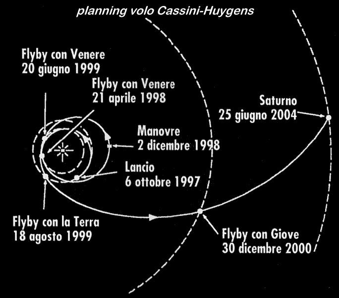 Planning volo Cassini-Huygens