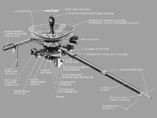 Schema della sonda Galileo