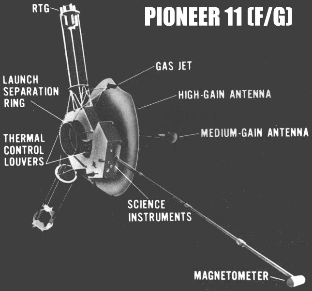 Pioneer 11(F/G)
