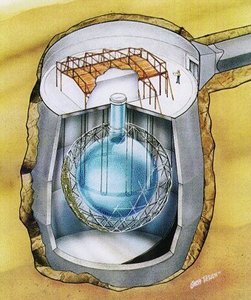 Schema del Solar Neutrino Observatory 