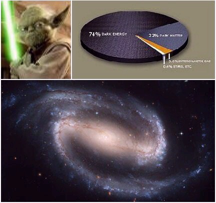 Maestro Yoda, percentuali universo e galassia di Andromeda