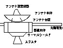 Nozomi o "Planet-B"