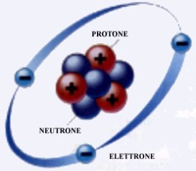 schema semplificato dell'atomo