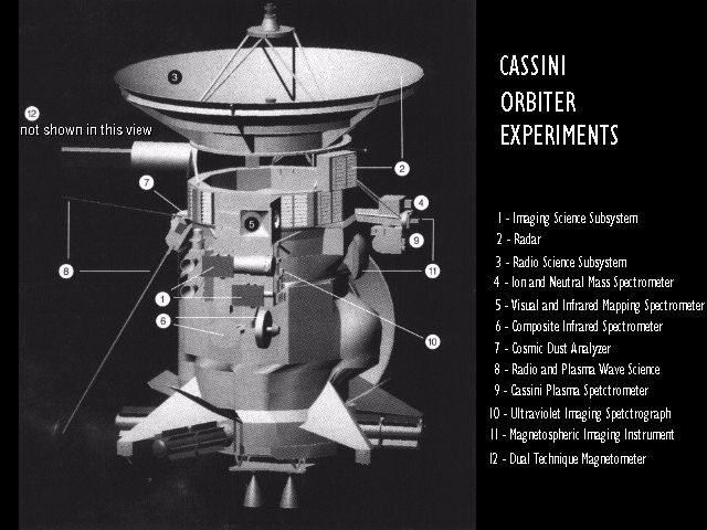 Cassini Orbiter Experiments