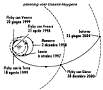Orbite sonda Cassini