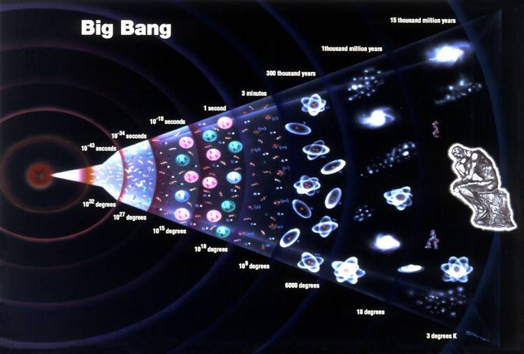 Big Bang: schema dell'evoluzione temporale