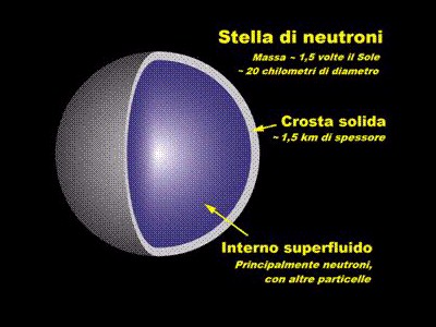 schema di una stella di neutroni