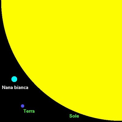rapporti fra terra, sole e nana bianca