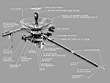 Schema sonda Galileo