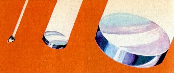 Quantit di luce raccolta dall'occhio rispetto al diametro lenti