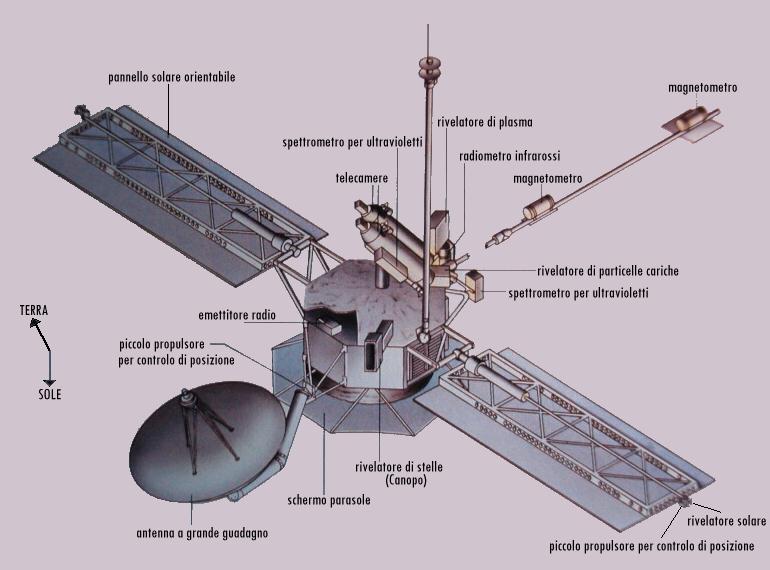 Elementi essenziali della Sonda Mariner 10