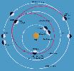 La traiettoria di Mariner 10 e i sorvoli d Venere e Mercurio