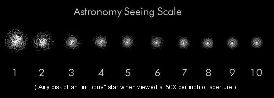 Scala del seeing