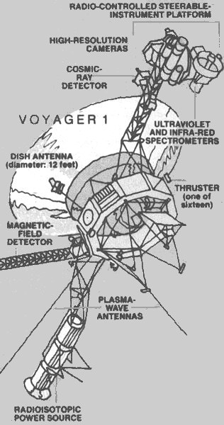 Schema della sonda Voyager 1