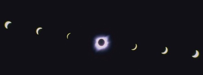 Nell'eclisse di Sole la luce del sole viene fermata dalla luna