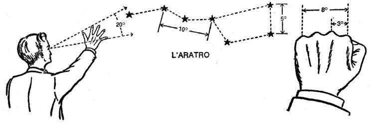 come misurare angoli in cielo