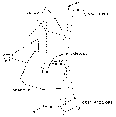 LE COSTELLAZIONI CIRCUMPOLARI