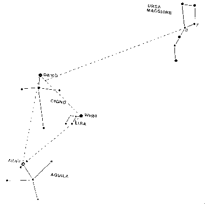 IL TRIANGOLO ESTIVO