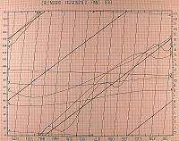 Fig. 3 - Calendario  Astronomico